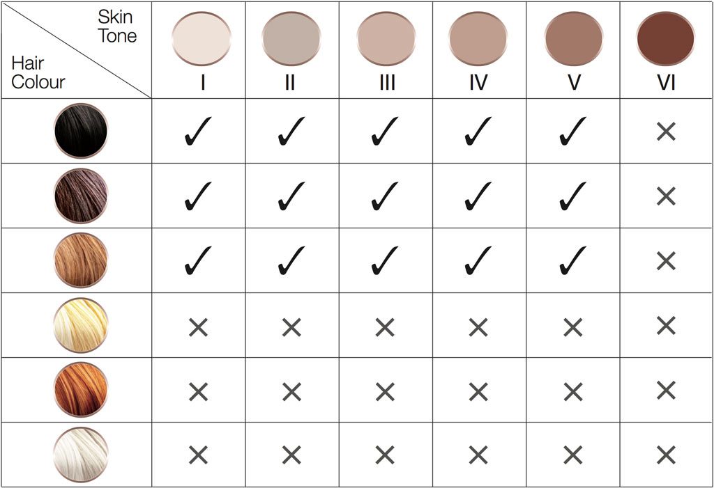 جدول يوضح تناسب جهاز إي مووي مع الوان البشرة و الشعر